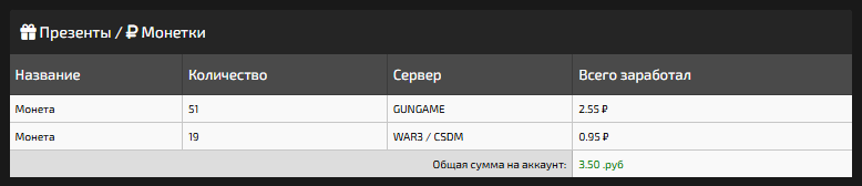 Расчетка