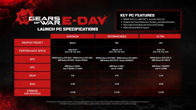 Gears of War: E-Day