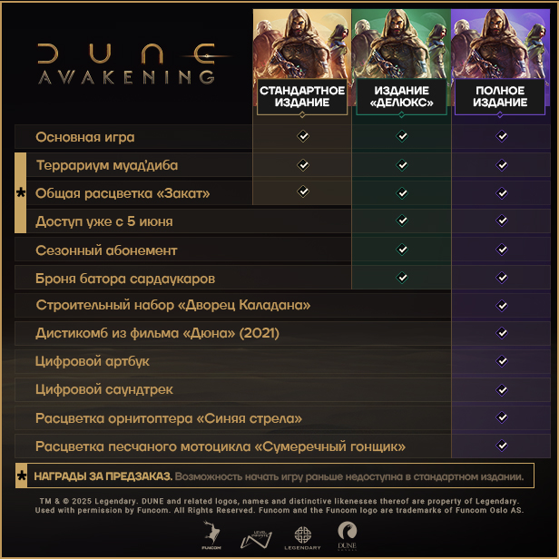 Dune: Awakening