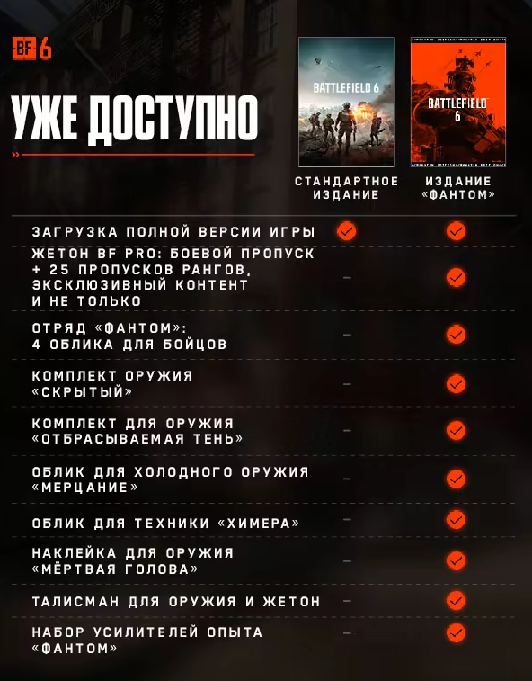 Battlefield™ 6