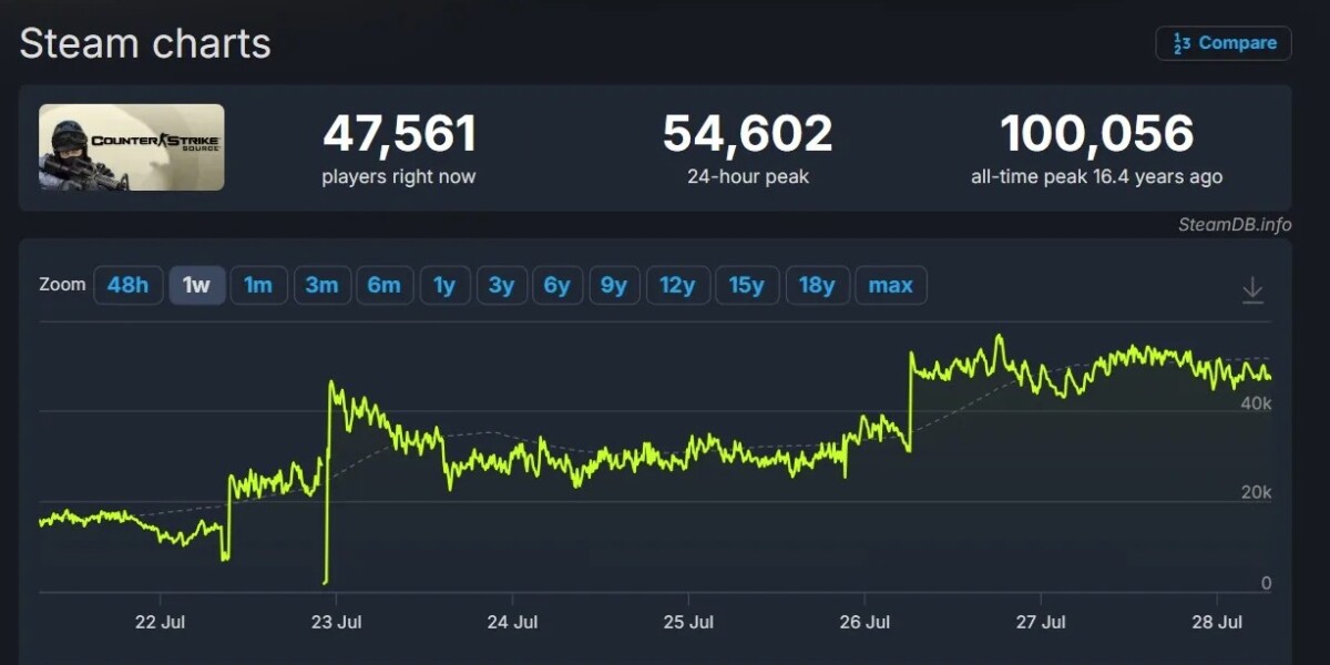 Counter-Strike: Source